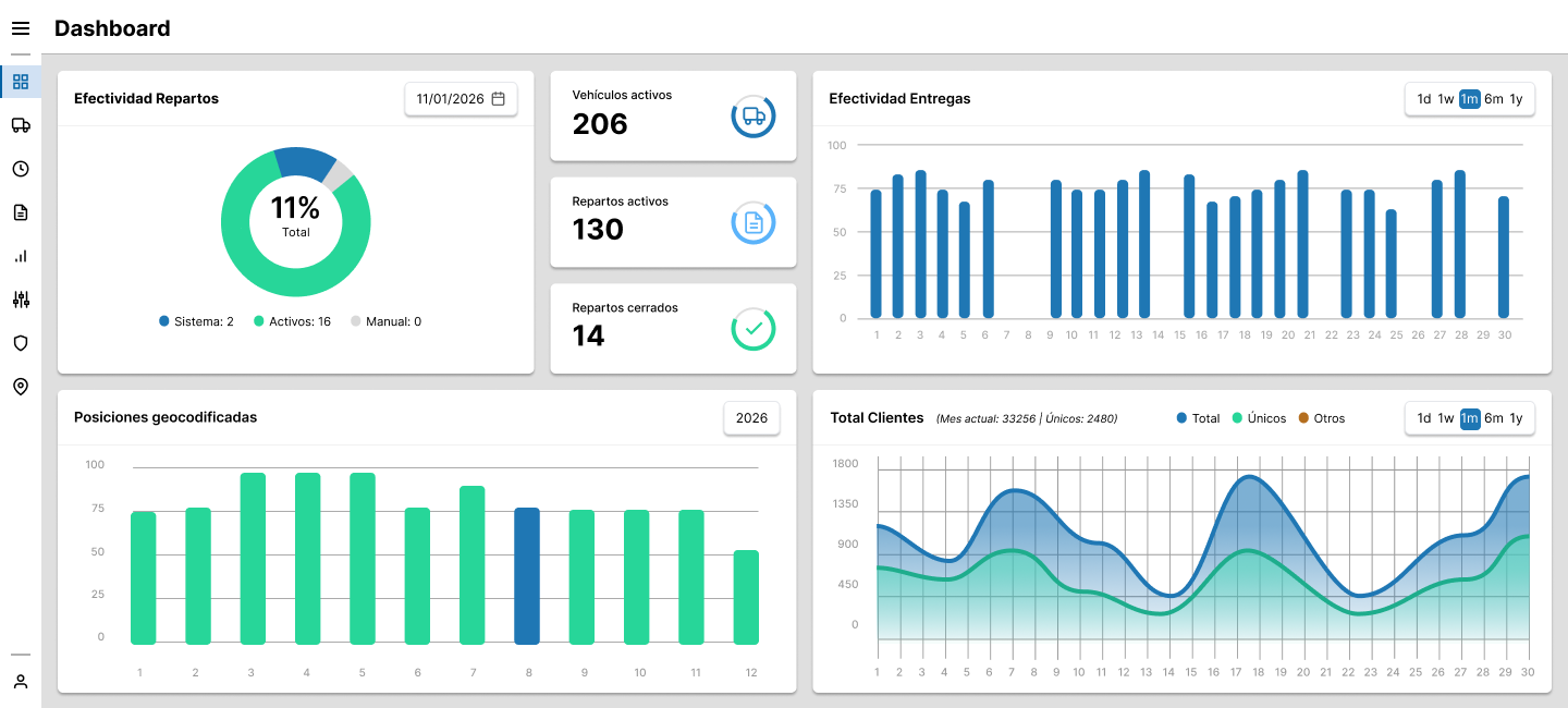 Dashboard